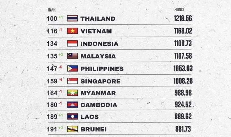 Cập nhật nhanh và liên tục bảng xếp hạng bóng đá