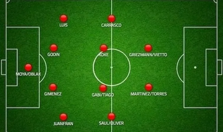 Sơ Đồ Chiến Thuật Bóng Đá 11 Người: Tăng Cường Sức Mạnh 2 Sơ đồ chiến thuật bóng đá 11 người